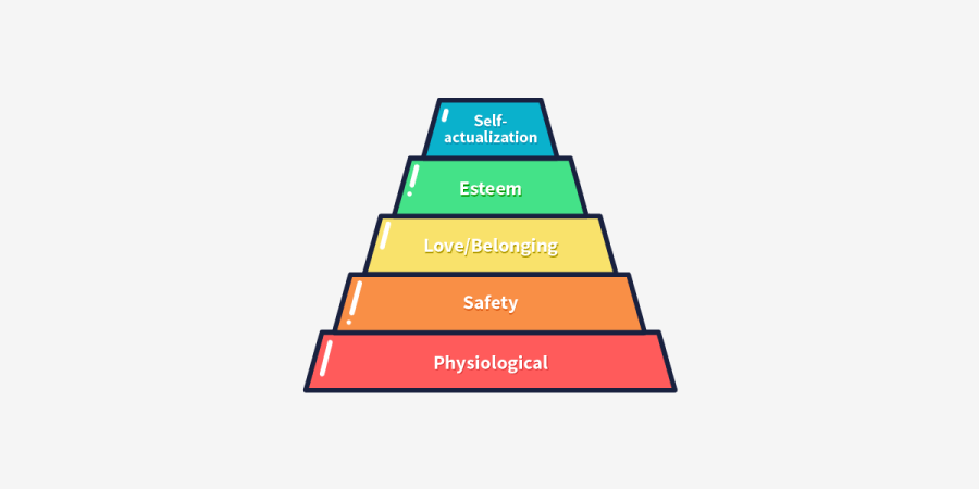 user-safety-needs-maslows-hierarchy