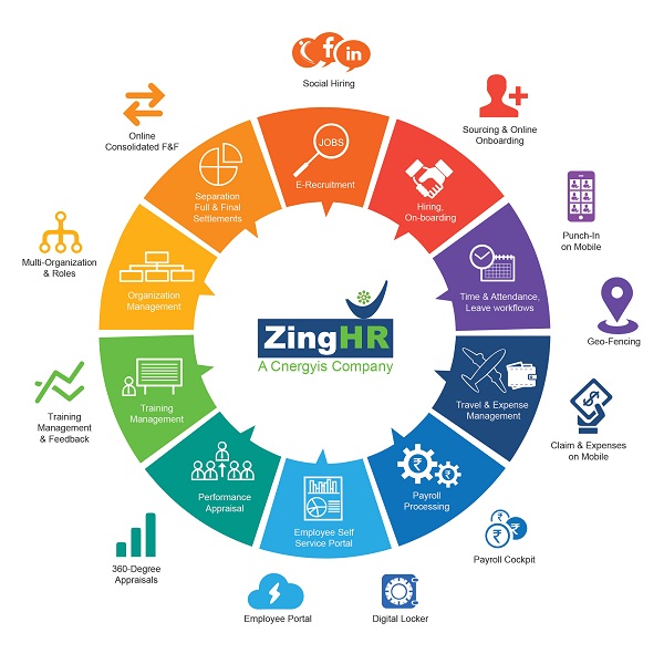 zinghr-circle