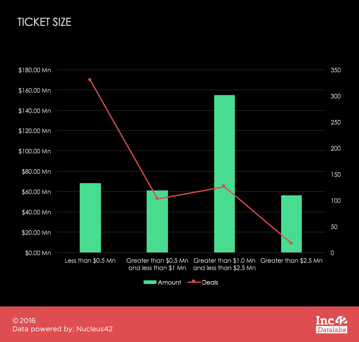 ticket-size-seed-funding
