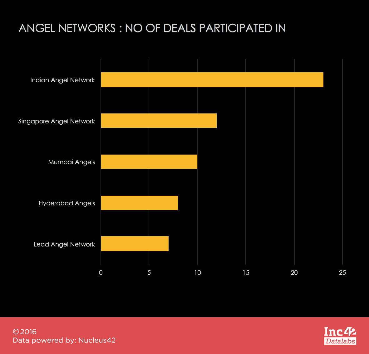top-angel-network-seed-funding