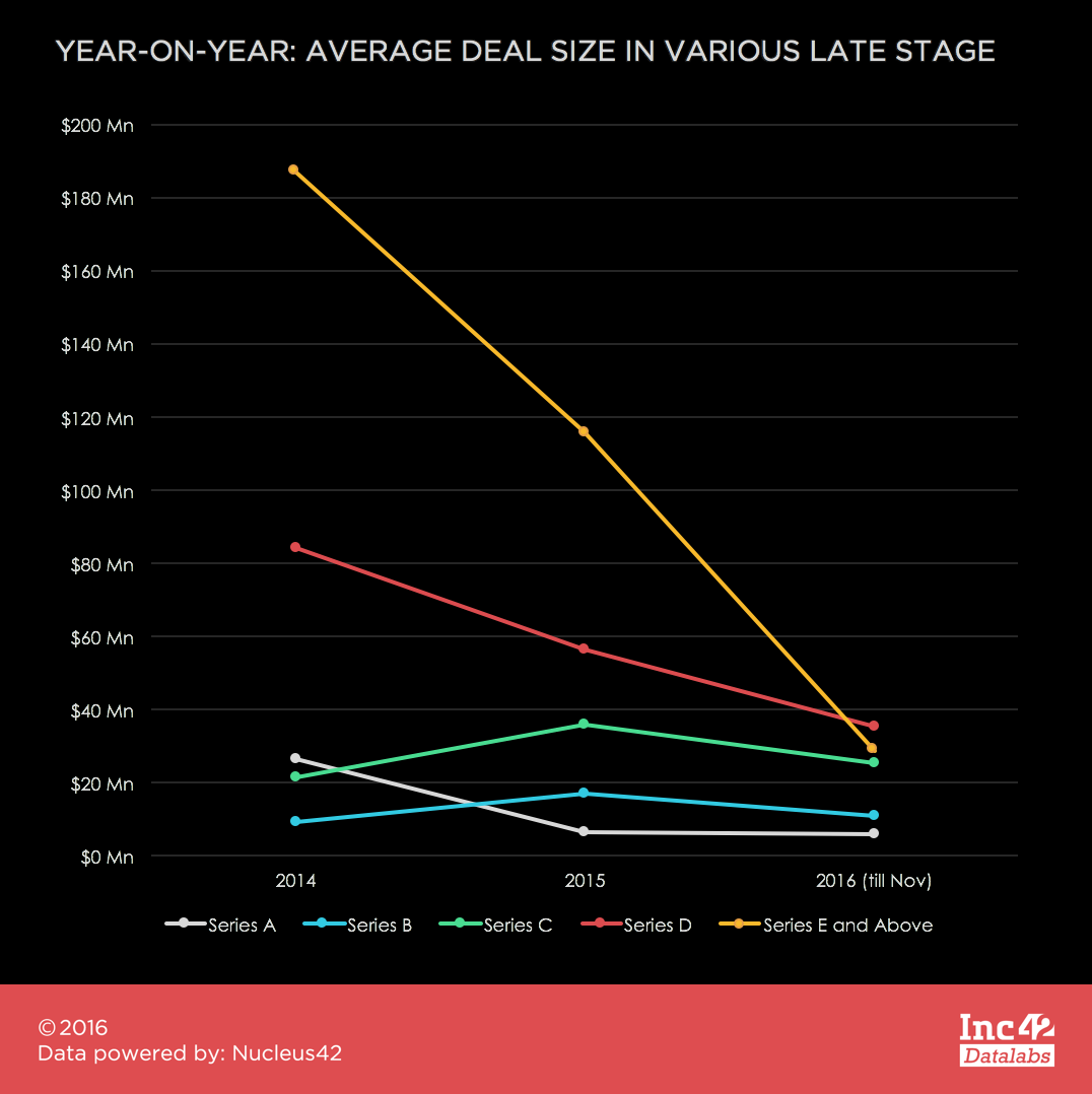 avg-stage-ticket-size