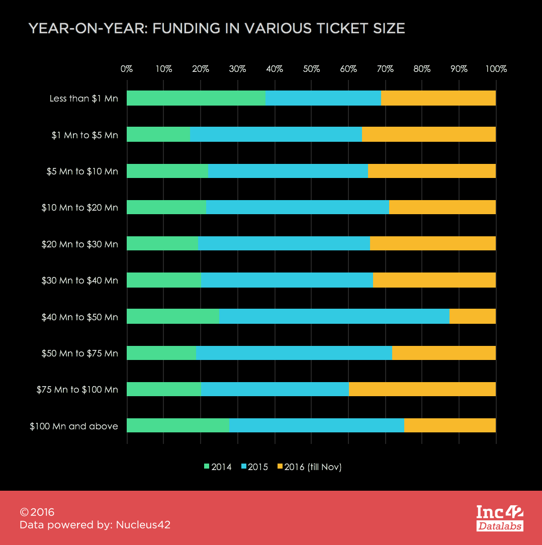 ticket-wise-funding