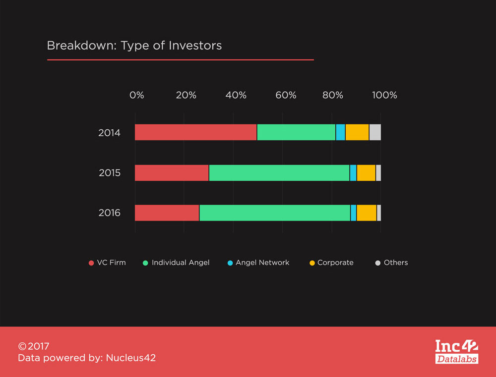 Breakdown--Type-of-Investors-