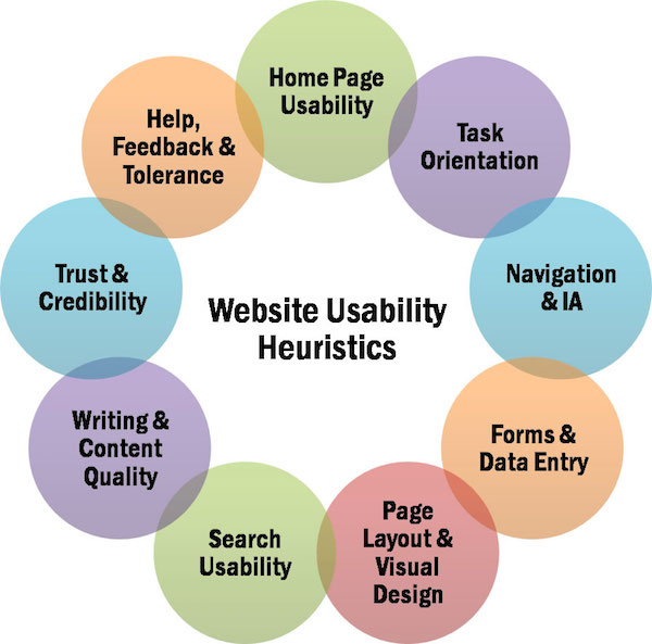 Image 1_Usability_web_design
