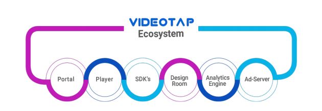 videotap-interactive videos-advertising-broadcast