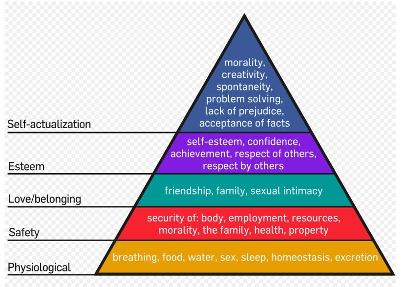hierarchy-of-needs
