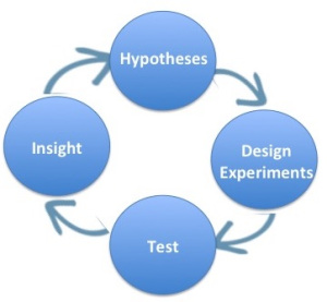 Experiments Business MVP