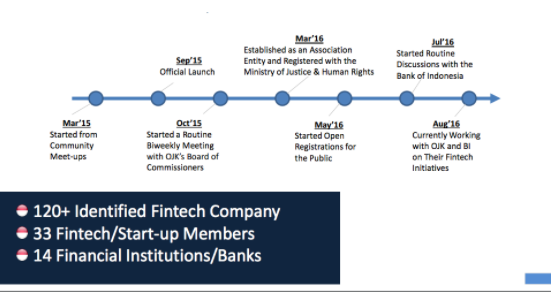 fintech-indonesia-banks-startups