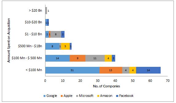 acquisitions-google-companies