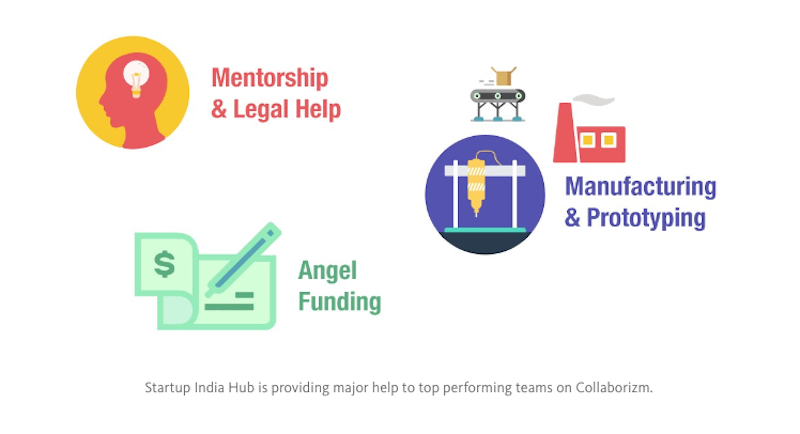 collaborizm-startup india hub-startup india-startup