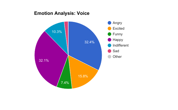 jio-emotion analysis