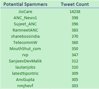 jio-spammers