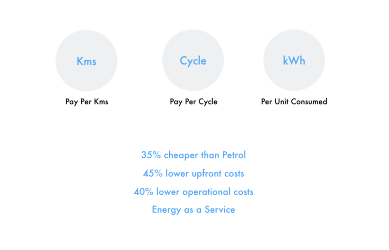 electric vehicles-ion energy-gst