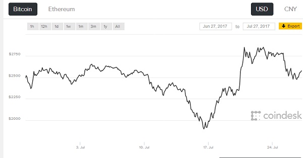 bitcoin-goldman sachs-cryptocurrency