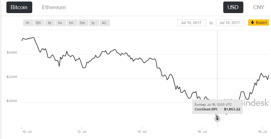 crytocurrency-bitcoin-ethereum