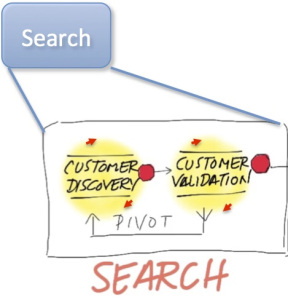 search-startup lifecycle