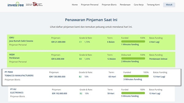 Investree-P2P lending-Startup-Indonesia