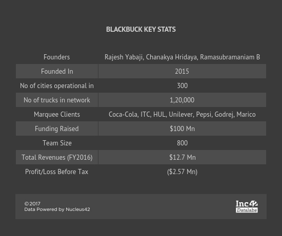 blackbuck-freight-logistics-online marketplace