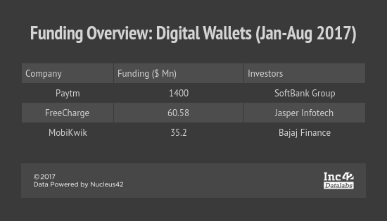 payments-digital payments-indian digital payments