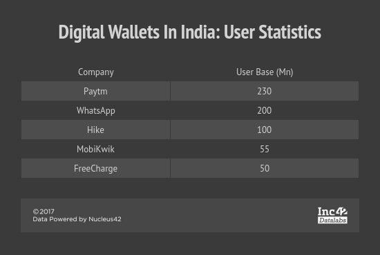 digital payments-payments-indian digital payments