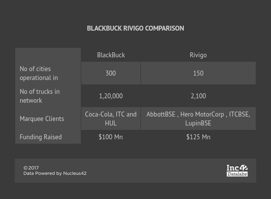 blackbuck-freight-logistics-online marketplace