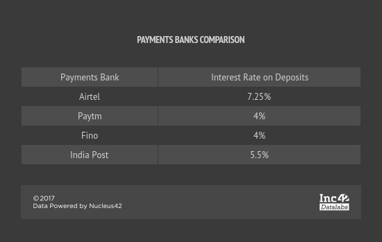 fino payments bank-payments bank-fino payments
