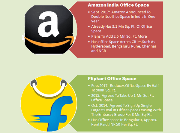 amazon india-flipkart-office space