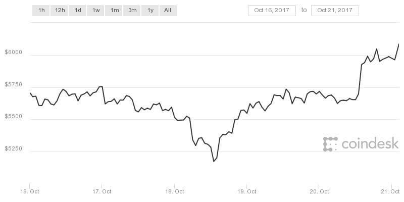 cryptocurrency-bitcoin-price