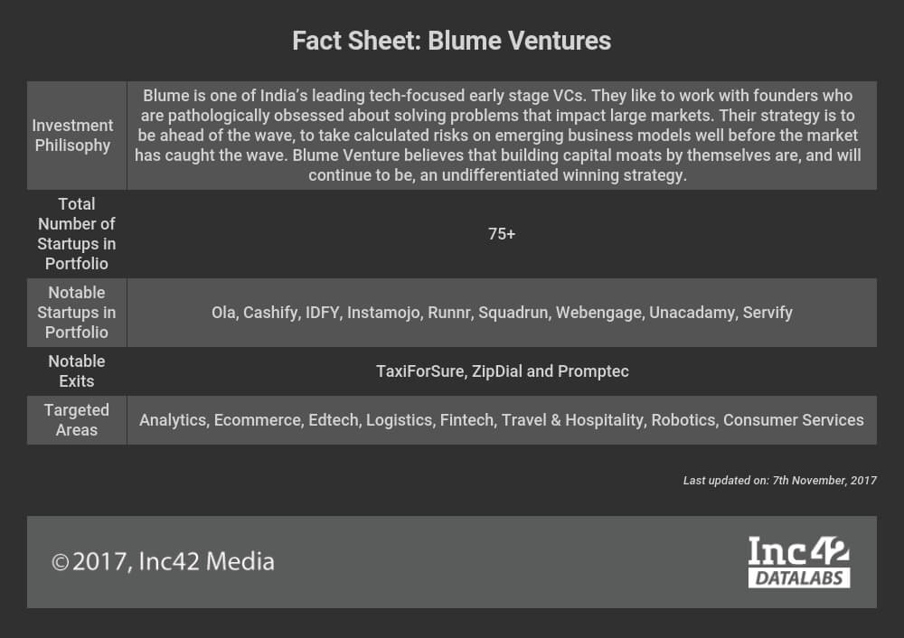 blume ventures-sanjay nath-startups-vc