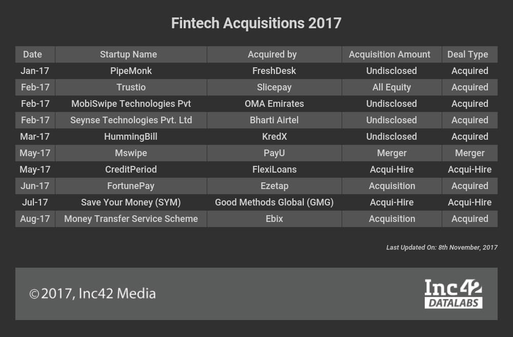 fintech-acquisitions-2017-sta