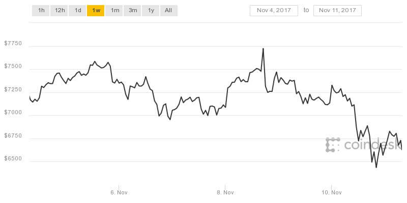 bitcoin-cryptocurrency-price-index