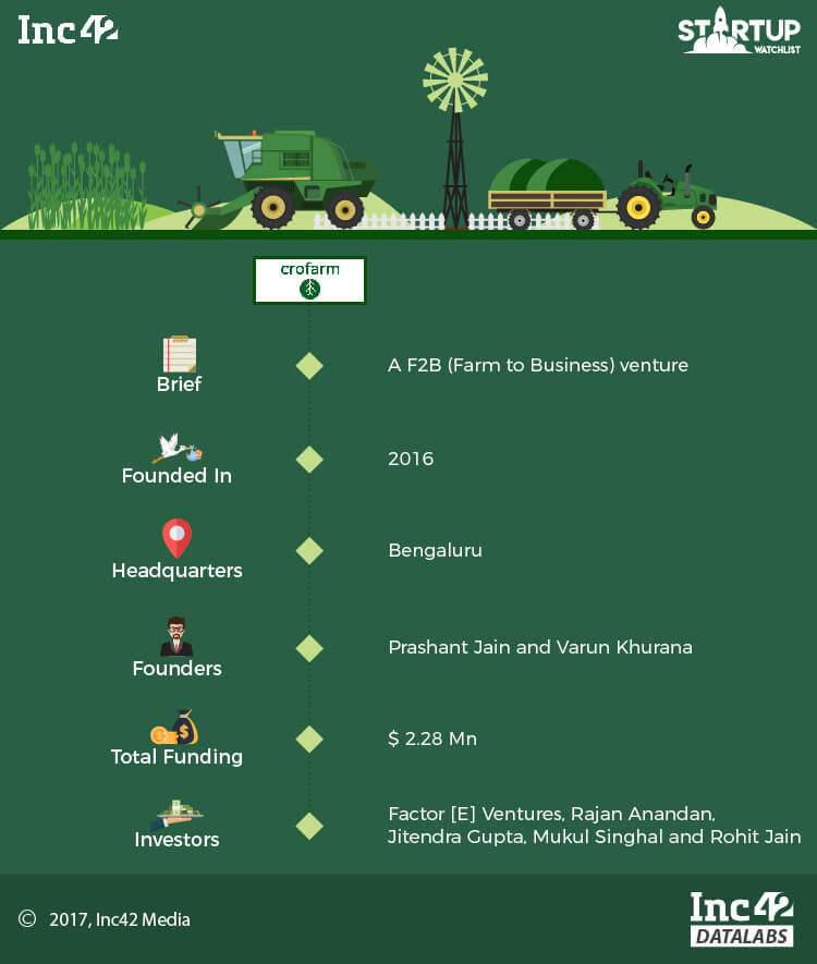 12 Indian Agritech Startups To Watch Out For In 18 Startup Watchlist