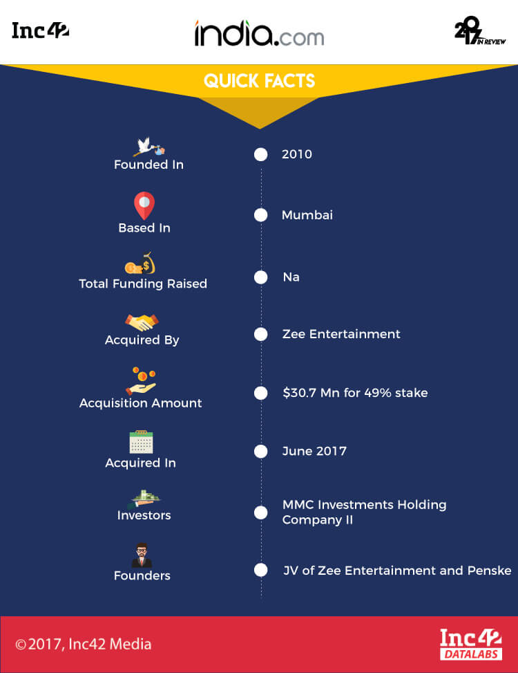 india startup acquisitions 2017