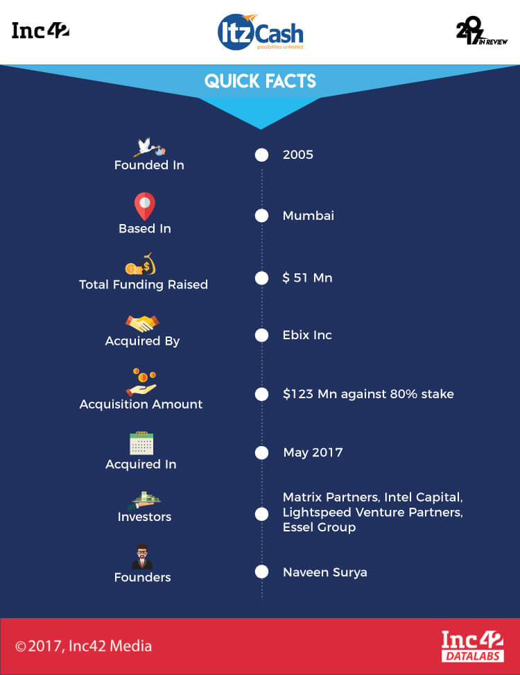 Indian startup-startup acquisitions-acquisition-2017