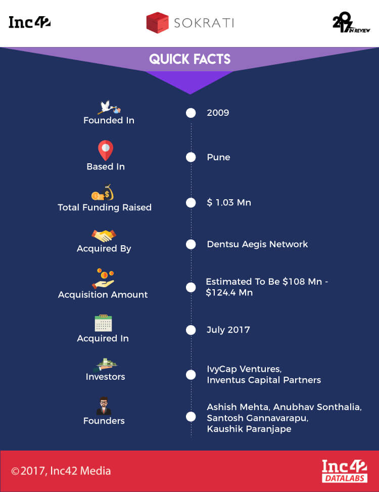 startup acquisitions indian startup acquisition 2017