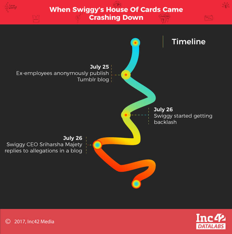 When-Swiggy's-House-Of-Cards-Came-Crashing-Down