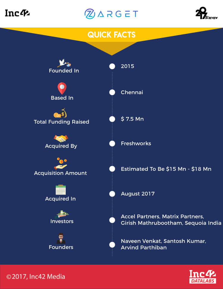 indian startup acquisitions 2017