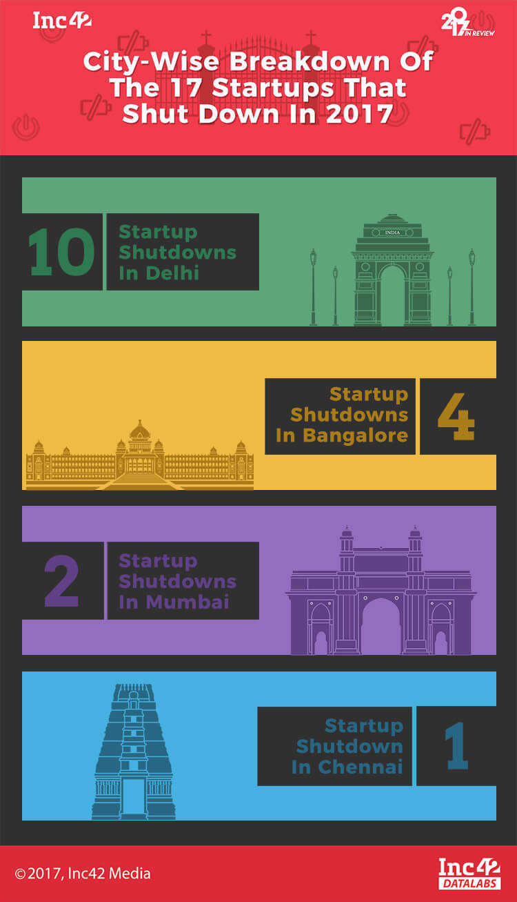 Indian startups-startup shutdowns-2017