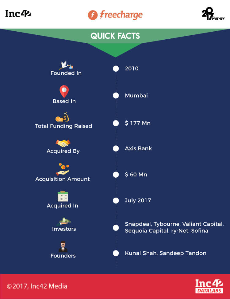 indian startup acquisitions-acquisitions-2017
