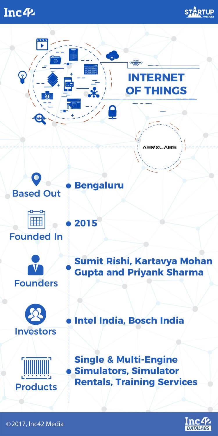 iot-iot startups-indian iot startups-aerx labs