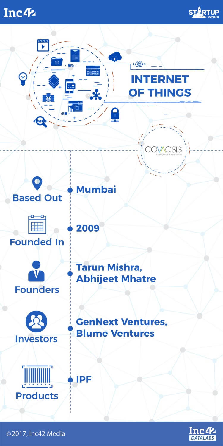 iot-iot startups-indian iot startups-covacsis