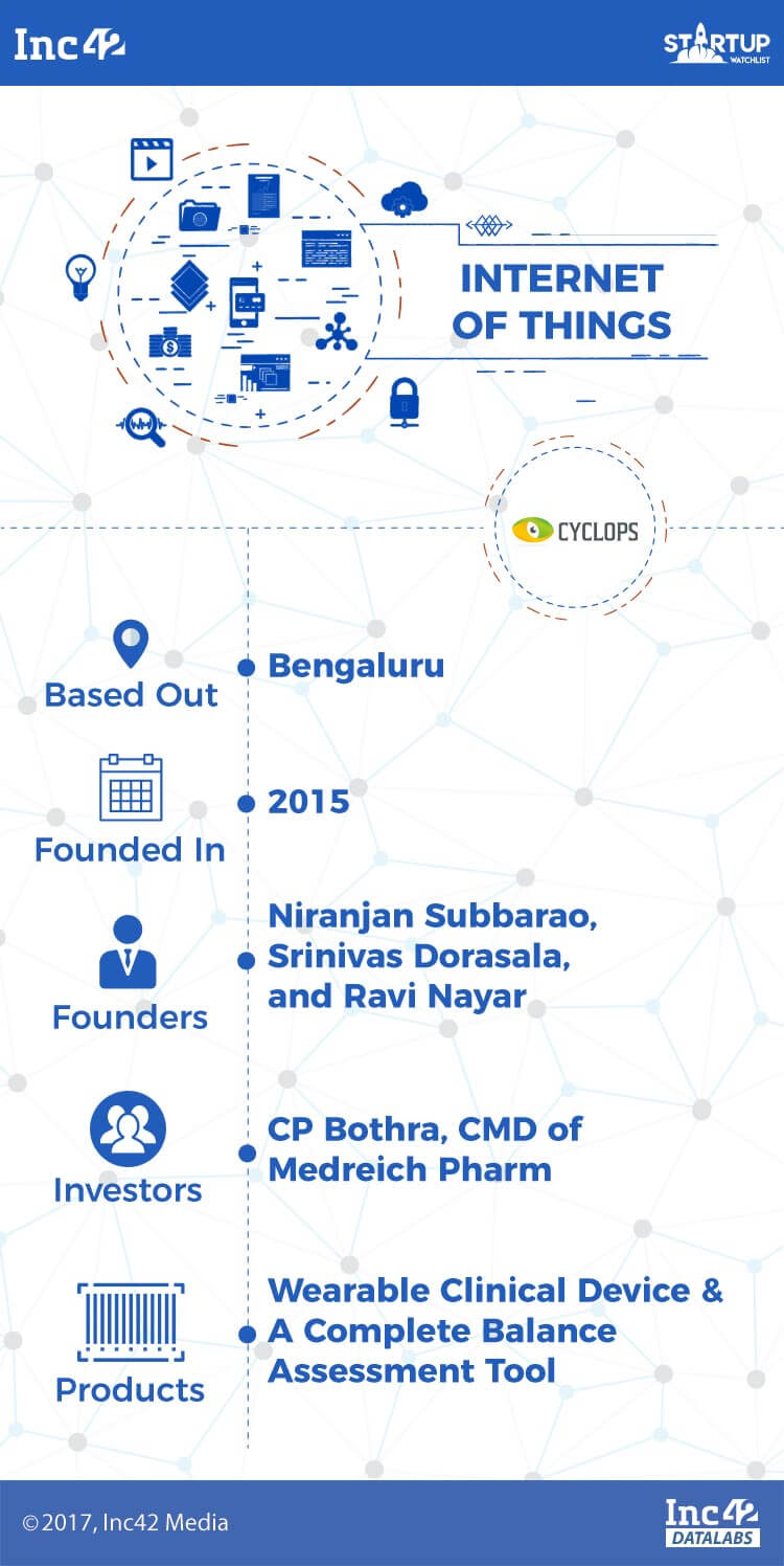 iot-iot startups-indian iot startups-cyclops