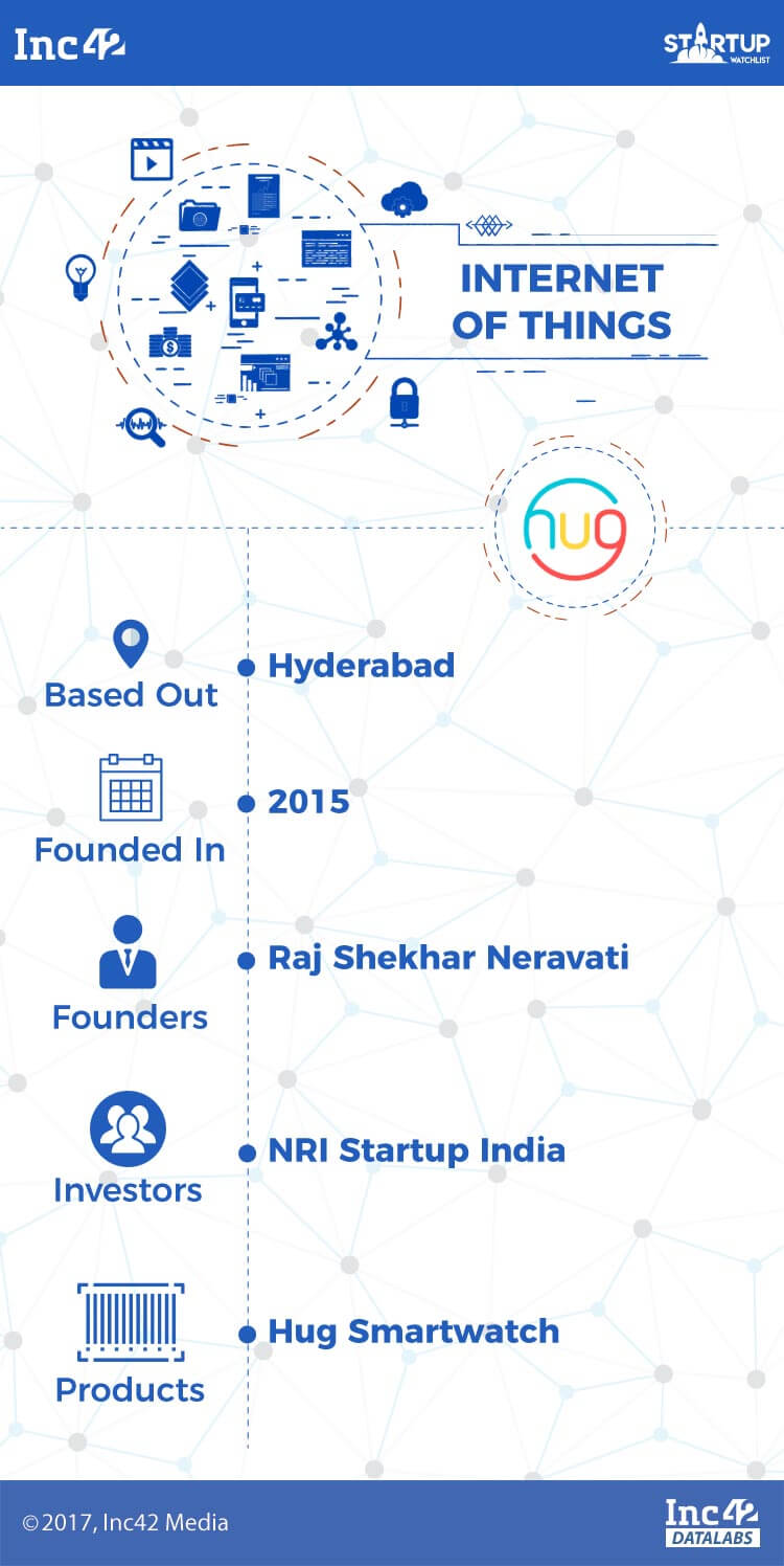 iot-iot startups-indian iot startups-hug innovations