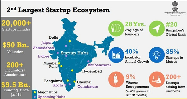 indian startup-startup-funding-concerns