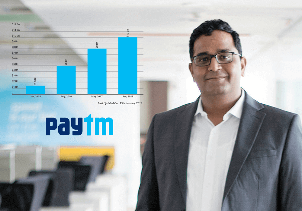 Paytm Reported 68 Mn UPI Transactions In February 2018