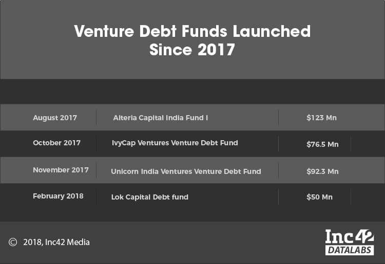 alteria capital-venture debt-venture debt fund