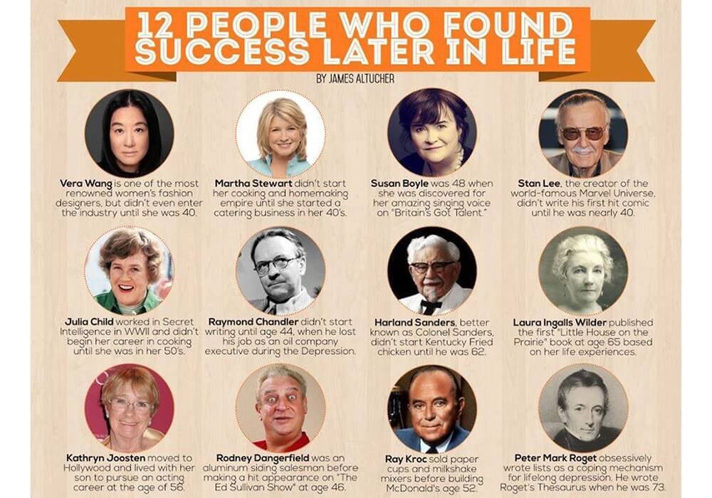 12 People Who Found Success Later In Life