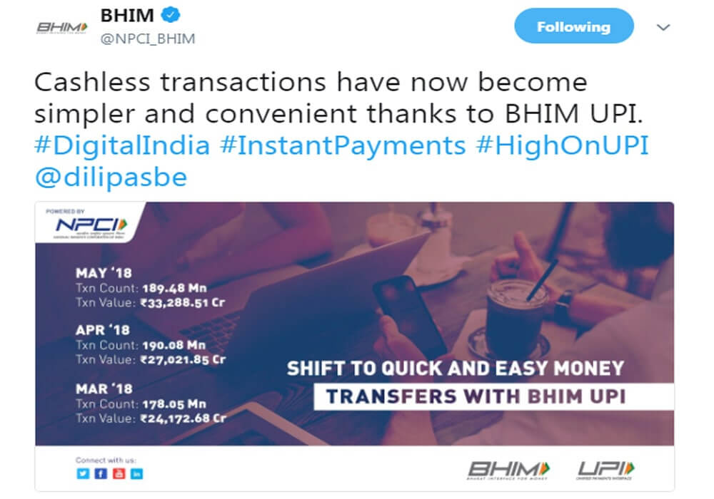 Value Of UPI Transactions Witness 22.91% Growth In May: NPCI