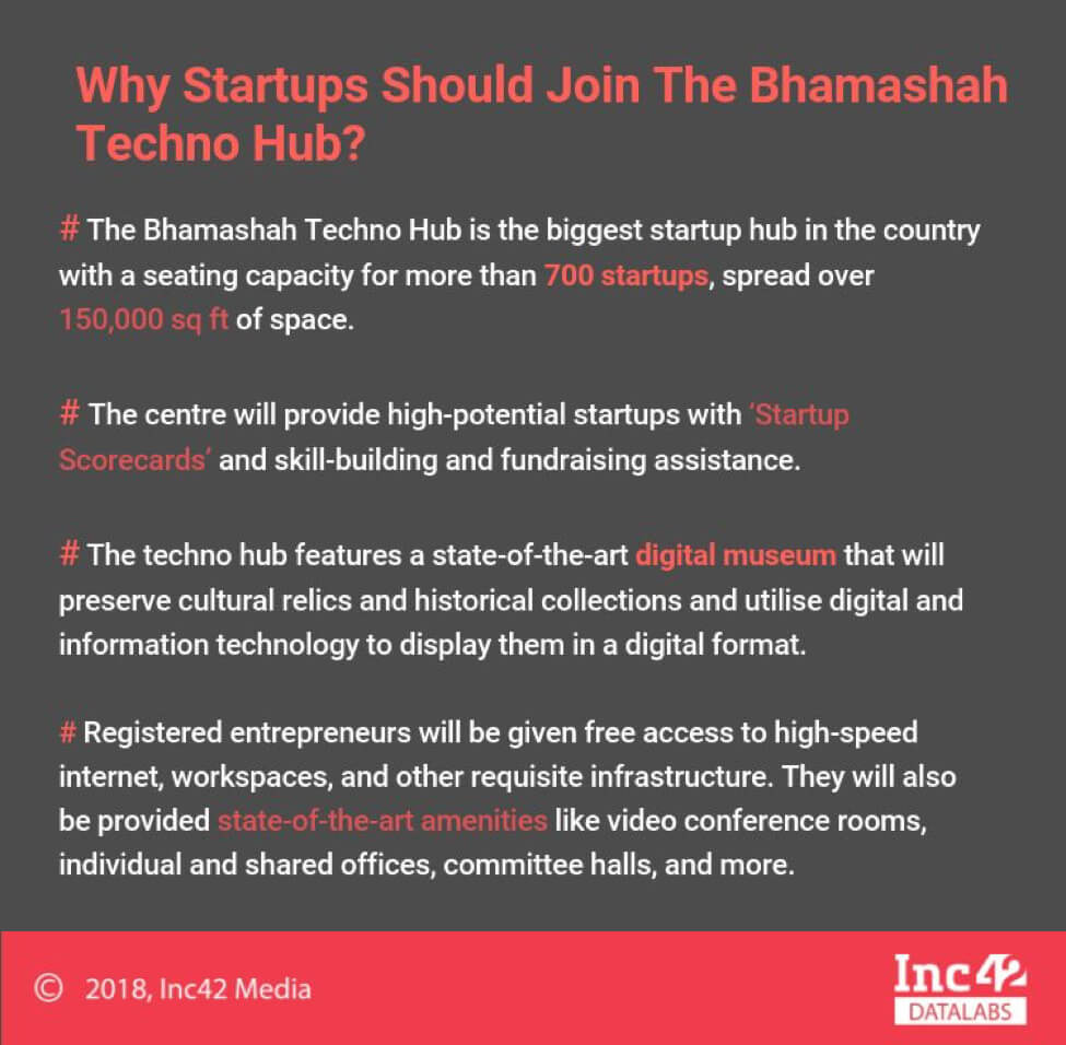 Rajasthan’s Bhamashah Techno Hub To Offer World-Class Incubation Facilities To Startups — For Free