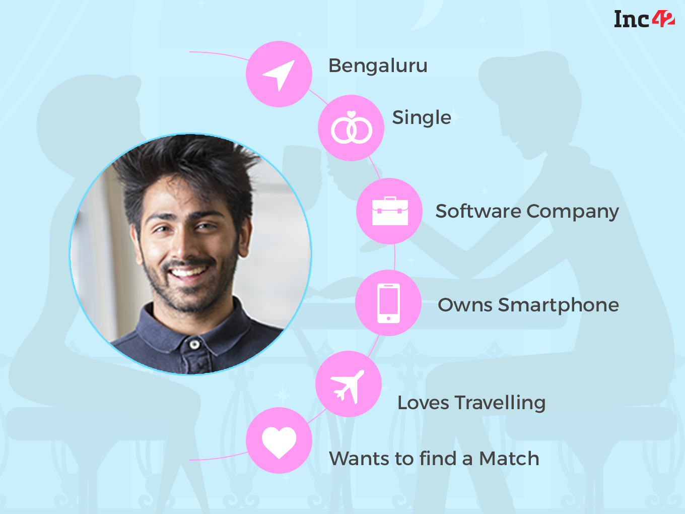 QuackQuack — the dating app from India has 3.5 Million users 